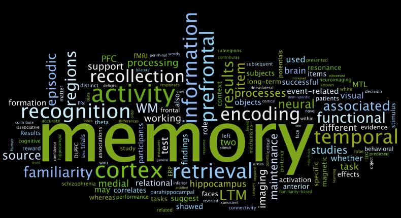 Methodics of Mnemonics